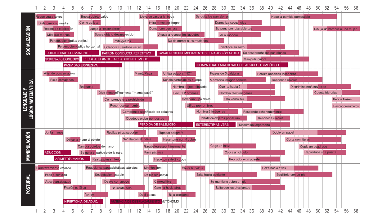 Haizea Llevant Chart